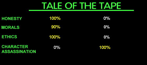 Tale of the Tape